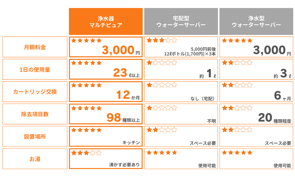 価格比較03-1